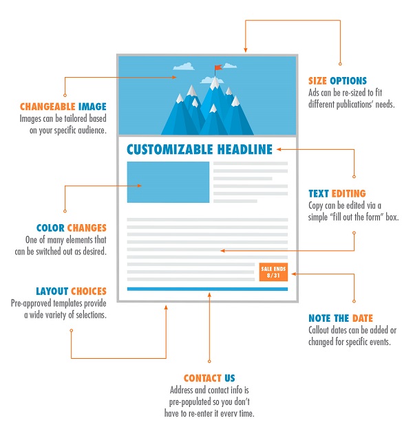 Customizable Markleting Templates Improve Brand Compliance